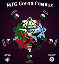 Image result for MTG Color Combinations