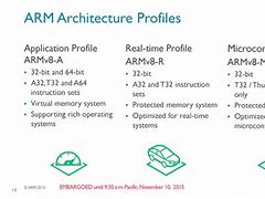 Image result for ARM Cortex V8