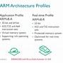 Image result for ARMv8 Assemply