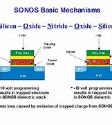 Image result for Ono Cell EEPROM