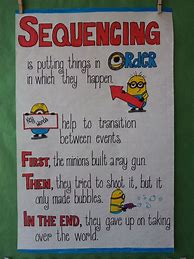 Image result for Sequence Anchor Chart