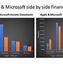 Image result for Apple vs Microsoft Revenue