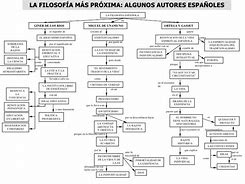 Image result for Definiciones De Filosofia