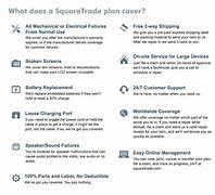 Image result for SquareTrade Protection Plan
