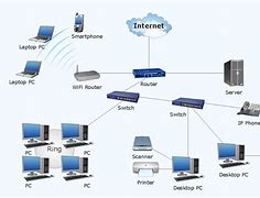 Image result for Components of Network Diagram