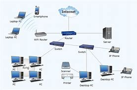 Image result for Computer Network System Router