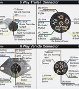 Image result for Trailer Pins and Clips