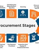 Image result for Procurement Engineering