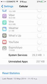 Image result for How to Fix iPhone Disabled Connect to iTunes