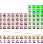 Image result for Periodic Table 1 to 20 with Atomic Mass