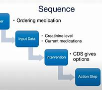 Image result for Clinical Decision Support System