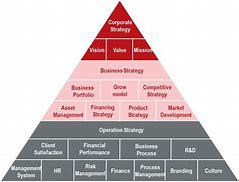 Image result for Business Strategy Template