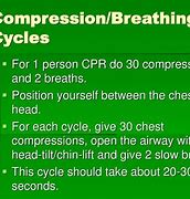 Image result for 30 Compressions 2 Breaths