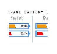 Image result for Average Battery Life Phone