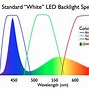 Image result for Bright Screen Light
