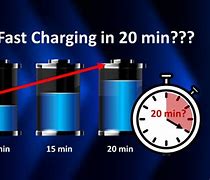 Image result for Carbon Battery Self-Charging