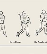 Image result for Baseball Batting Theory