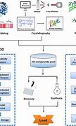 Image result for Computer Aided Drug Design