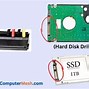 Image result for Peripheral Connectors