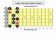 Image result for C Sharp Harmonic Minor Scale