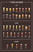 Image result for Ale Beer List