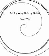 Image result for Milky Way Galaxy Map