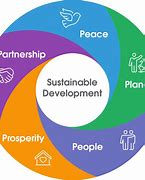 Image result for Sustainable Community Development Plan