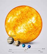 Image result for Different Size Suns