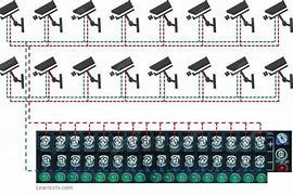 Image result for CCTV Camera Power Supply