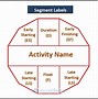 Image result for Aon Network Diagram Template