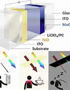 Image result for Ricoh Electrochromic