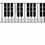 Image result for Keyboard Letters Chart