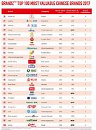 Image result for Chinese Brands