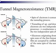 Image result for Tunnel Magnetoresistance