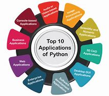 Image result for Slike Aplikacije Python