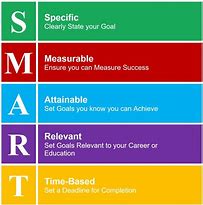 Image result for Leadership Smart Goal Examples