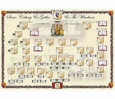 British Royal Family Tree Chart By Dixon Publishing