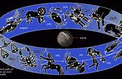 Image result for 12 Constellations Zodiac Signs