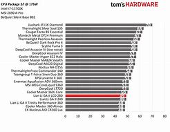 Image result for Huawei Y6 II LCD