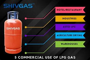 Image result for LPG Gas Brands