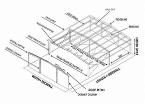 Image result for Steel Frame Building Kits