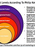 Image result for Products and Services Examples Drawing