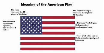 Image result for united states flag meaning