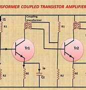 Image result for Transistor as Amplifier