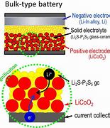 Image result for Solid State Battery Interface