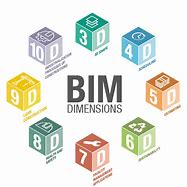 Image result for Bim Dimensions