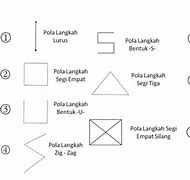 Image result for Pola Langkah Pencak Silat