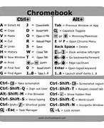 Image result for Mac OS X Keyboard Shortcuts