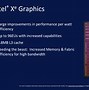 Image result for Integrated Core Processor