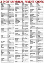 Image result for Remote Control Codes for TVs